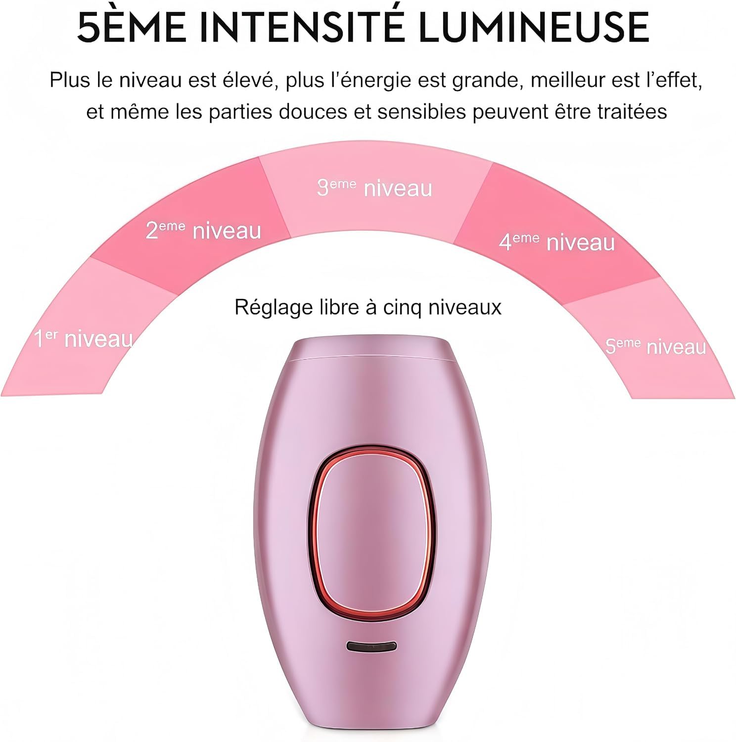 Solippy Loop Epilateur Laser,Épilation Laser Indolore,Pour Épilation Définie Du Visage, Corps, Bikini Et Aisselles (Rose)