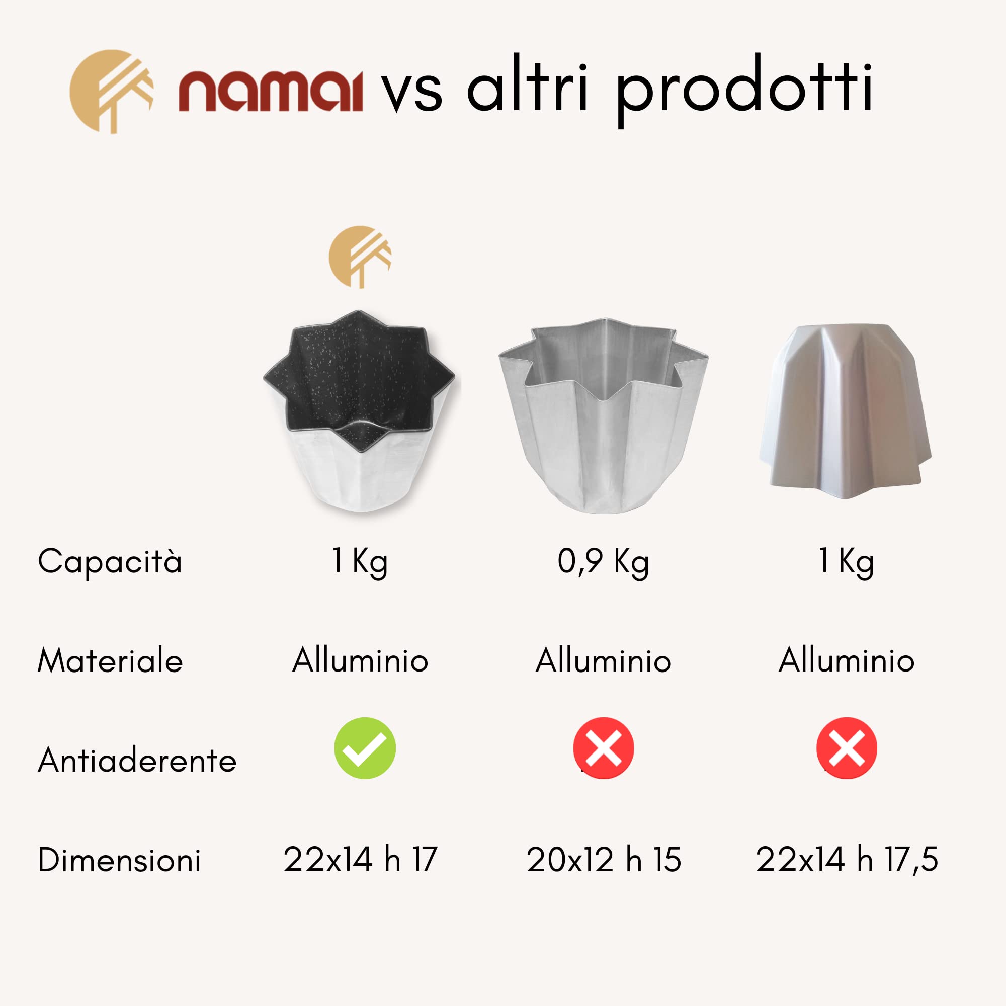 NAMAI - Stampo Pandoro, Alluminio, 1 Kg, Rivestimento Antiaderente, Adatto in Lavastoviglie, Stampo Pandoro 1 Kg Made In Italy