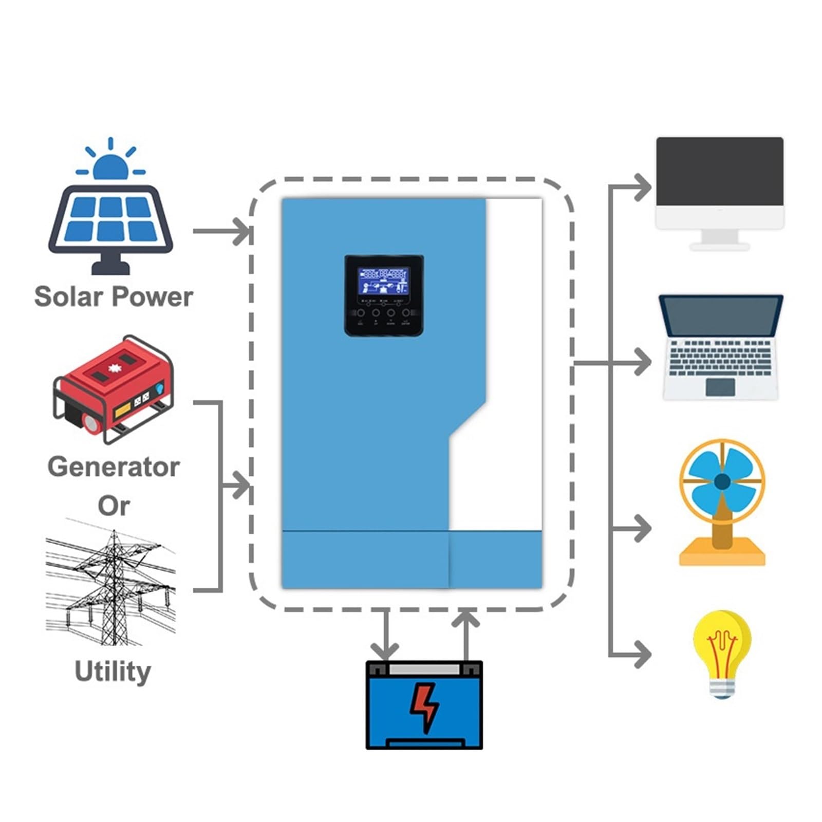 Hybrydowy Falownik Solarny 5500W 100A MPPT Czysta Fala Sinusoidalna Znamionowa Sieć Wyłączania Zasilania 6000W Wejście PV 500vdc Praca Z WIFI Szeroko stosowane(SMX II 5.6KW WIFI)