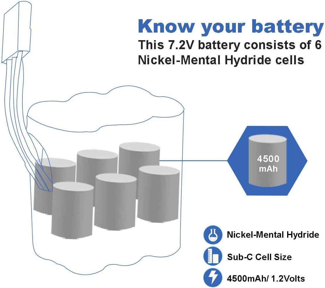 Exmate 7.2V 4.5Ah Replacement Battery for Neato XV-11 XV-12 XV-14 XV-15 XV-21 XV-25 XV Essential XV Signature and XV Signature Pro 2 Pack