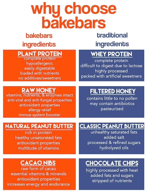kit de barras de proteína naturales bakebars sabor avena con pasas miniatura 7