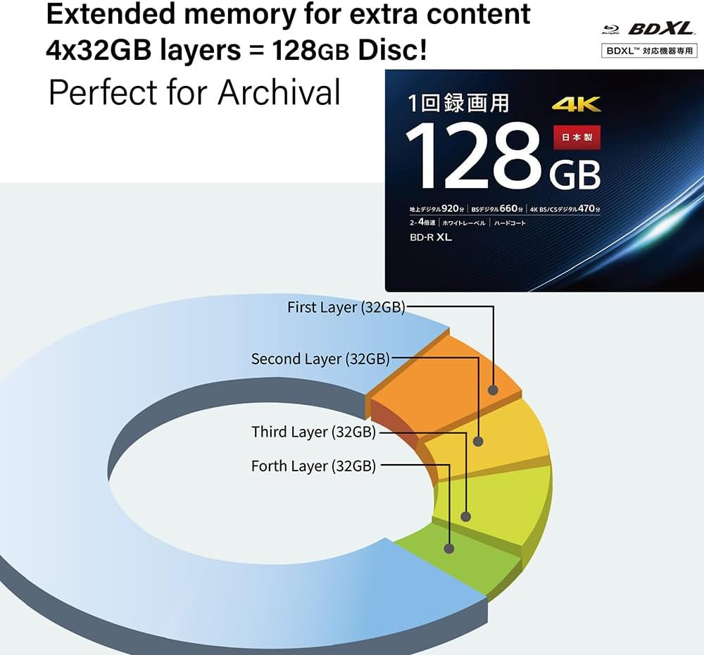 Digital 4X 128GB BDXL Quad Layer BD-R XL White Inkjet Printable Blu-ray Recordable 50 year archival discs - 3 Discs