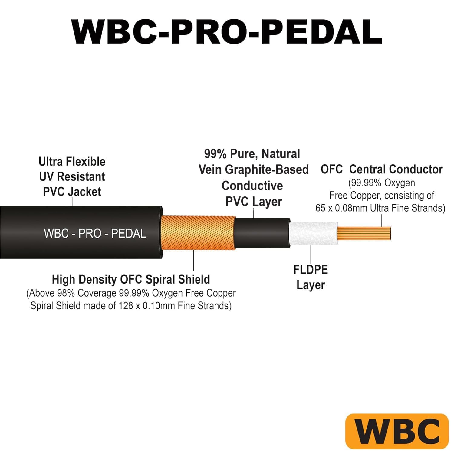 2 unidades – 10 pulgadas – Pedal WBC-PRO-– 22 AWG – Tapa baja (18 pF/pies) – Grado profesional – Basado en grafito – Pedal de doble blindaje, efectos, parche, cable de instrumento y conectores