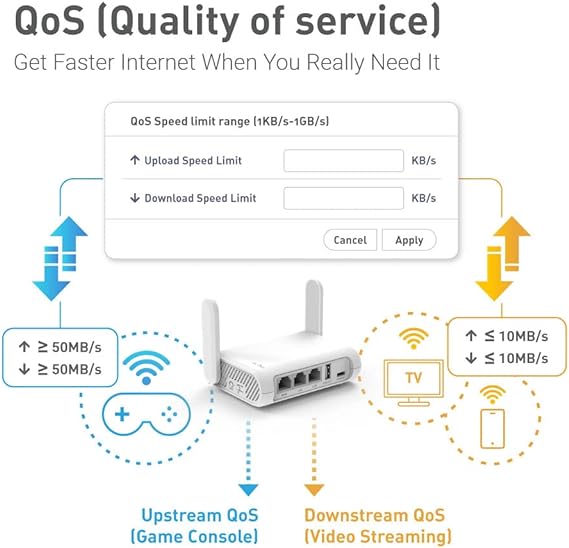 GL.iNet GL-SFT1200 (Opal) Mobile Reise-Router AC1200 WiFi Router VPN Mobiler WLAN Router Mobil Pocket WiFi 3X Gigacube Port Travel WLAN Access Point for Glasfaser Modem Openwrt/Wireguard/Home C1200 Dual-Band WLAN 3 Gigabit-Ports OpenWrt mit OpenVPN und WireGuard über 30 VPN-Dienste Taschenformat 145g
