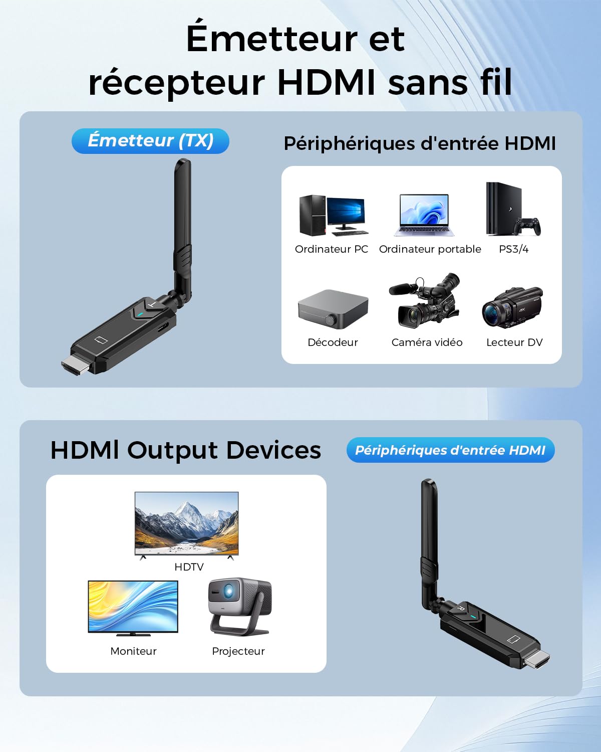 Transmetteur HDMI sans Fil 1080P 400M Diffusion vidéo PC Caméra Box TV vers HDTV Moniteur Projecteur Plug & Play