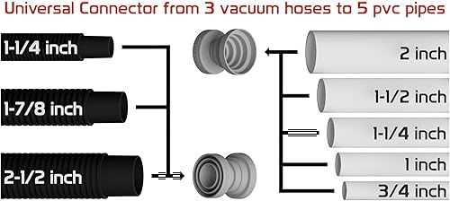 Miniatura 7 de Desatasque las líneas de drenaje del AC con este adaptador de manguera de vacío a tubo de PVC 15 en 1