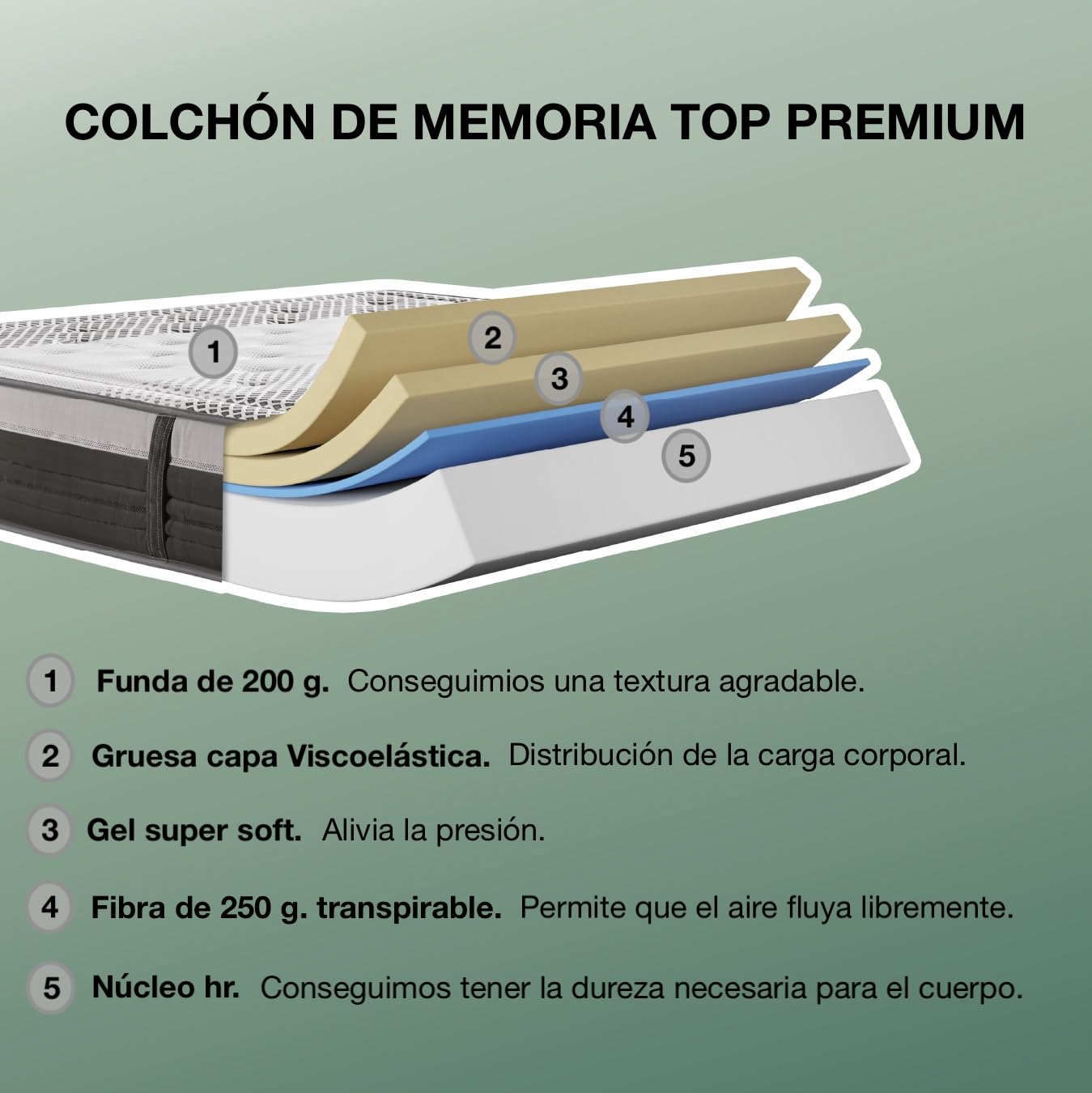 T-ORMU COLCHONES 150X190 VISCOELASTICOS Premium Firme – Colchón 150X190 Viscoelástico Firmeza Alta ± 29 CM Altura – Matrimonio – Traspirable Antialérgico Confortable Ergonómico Oeko-Tex