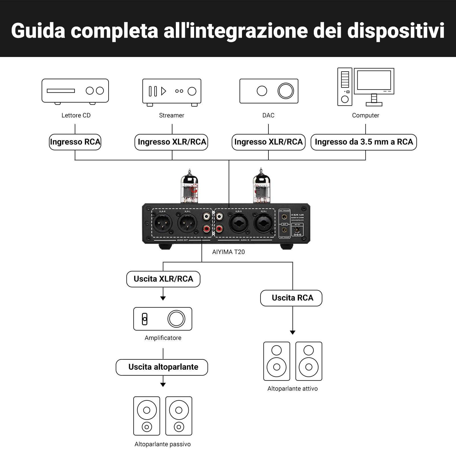 AIYIMA T20 Preamplificatore valvolare bilanciato LME49720 HiFi Home audio mini preamplificatore RCA XLR trigger 12V