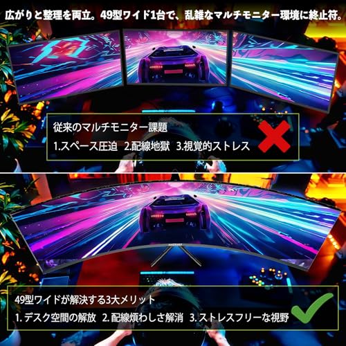 Amzfast AMZG49C7U 49インチゲーミングモニター