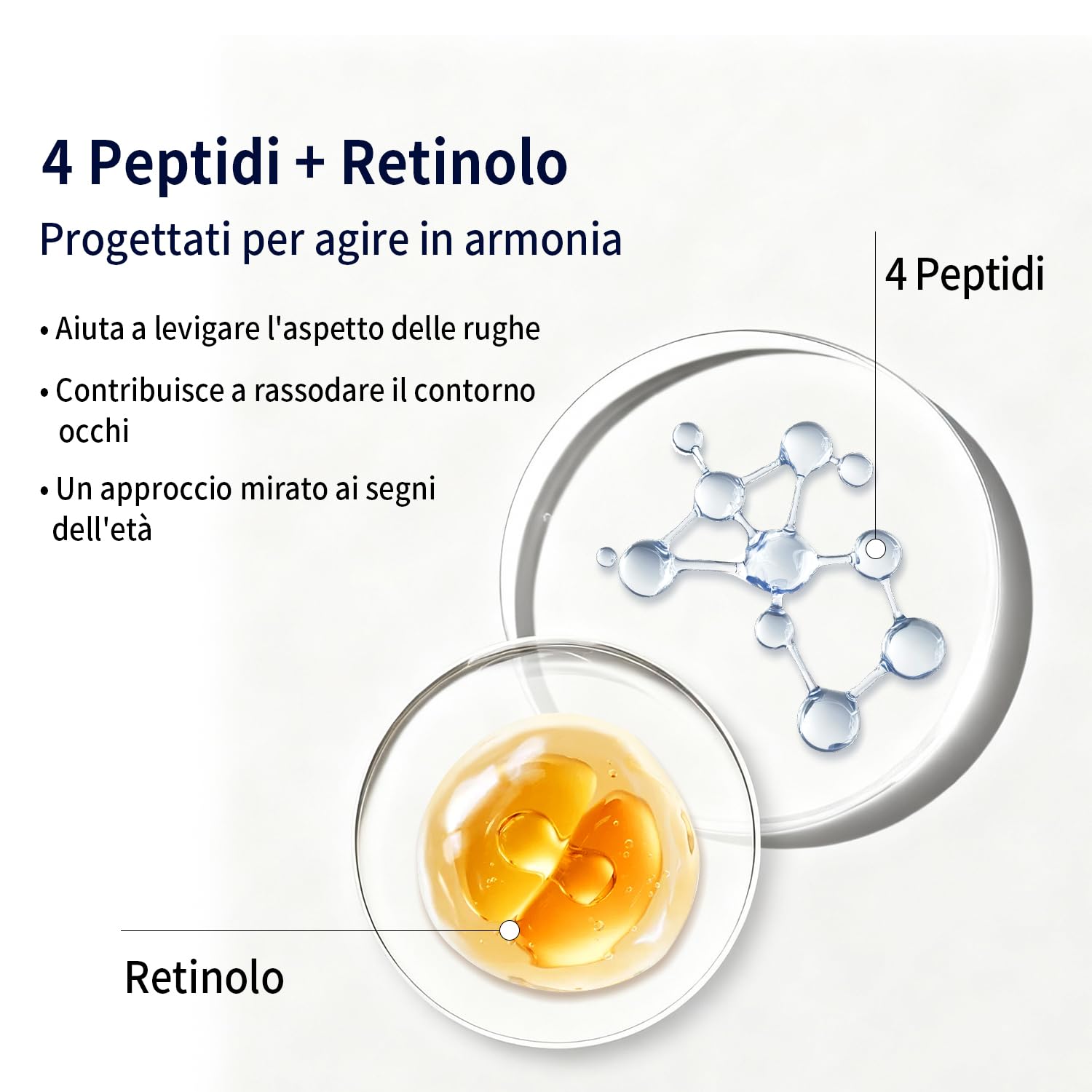 Crema Contorno Occhi 20ml con Caffeina, Peptidi e Acido Ialuronico | Eye cream idratante, crema occhi per contorno occhi antirughe, occhiaie e borse visibili, linee sottili e occhi stanchi