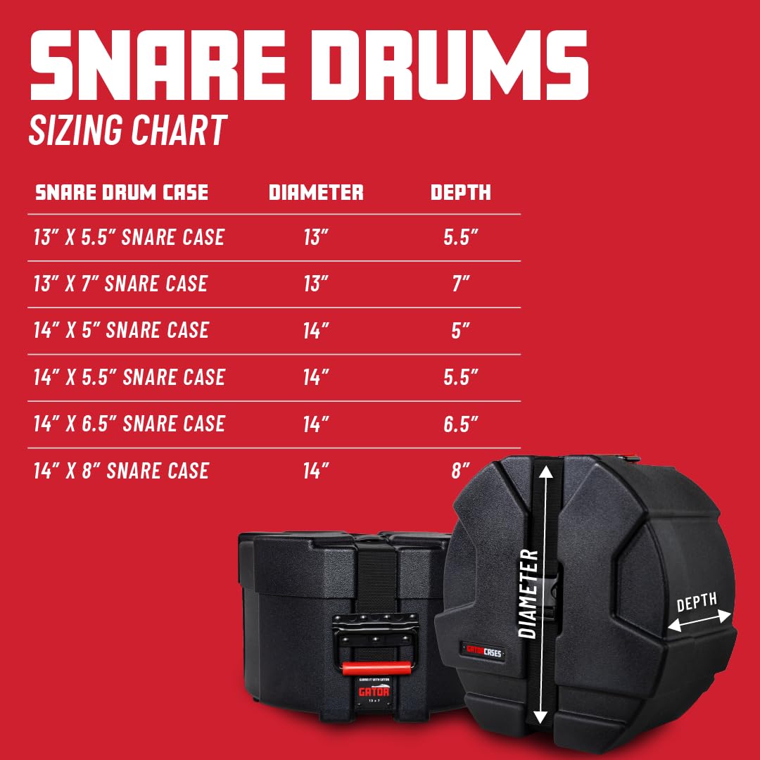 Amazon | GATOR ゲーター スネアドラム用 ハードケース Grooves