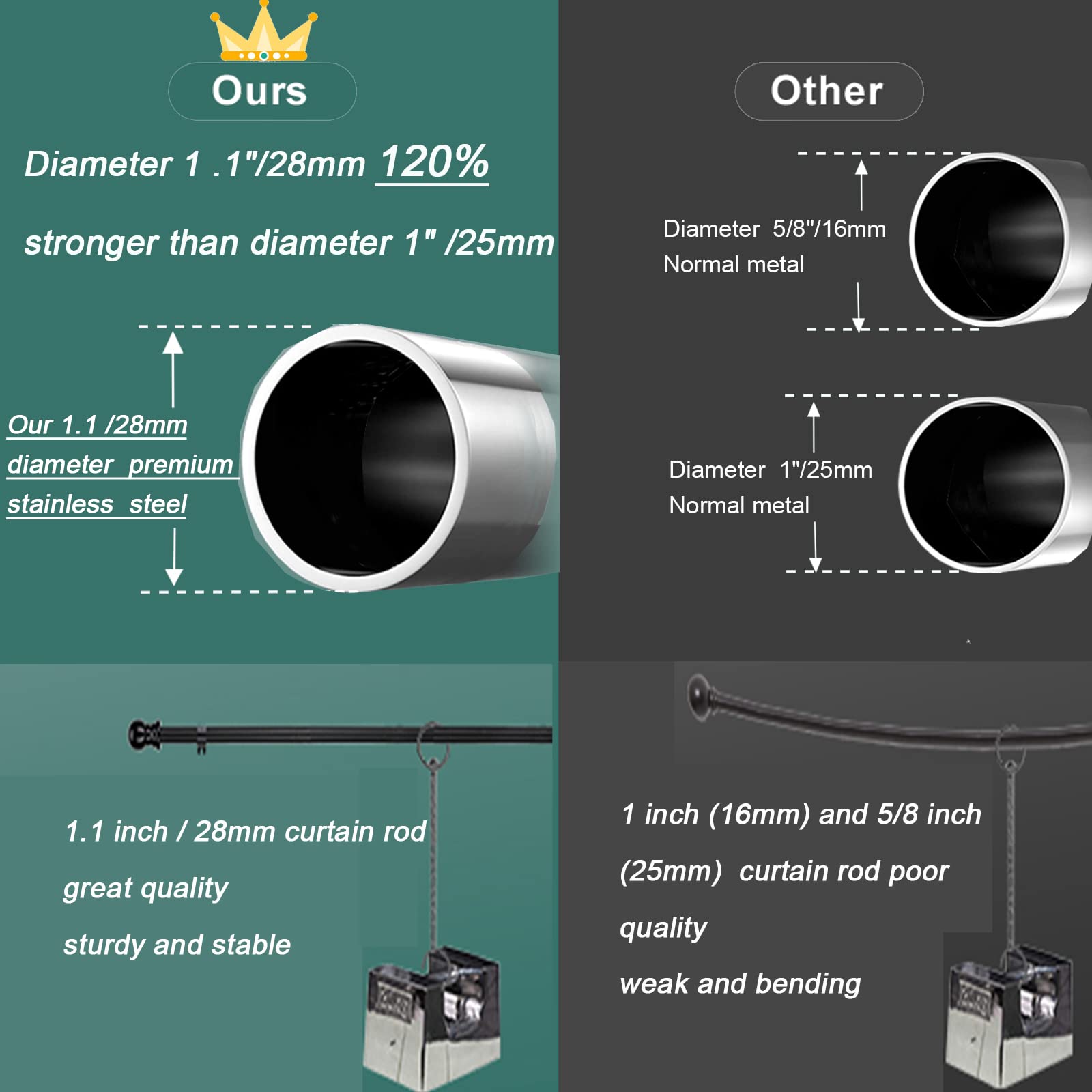 Curtain Rod Set with Spiral Shape, Black Window Curtain Pole with Brackets Fittings Set for Eyelet Curtains 20-43 inch