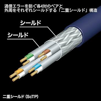 58本セット　CAT 7A LANケーブル 2m ブルー Amazon.co.jp: サンワサプライ CAT7A LANケーブル モデム用 (2m