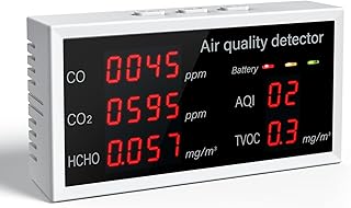 Air Quality Monitor, Aiment 5 in 1 Multifunctional CO2 Detector Carbon Dioxide Monitor Accurate Tester Air Quality Detector Air Analyzer for CO2 Formaldehyde(HCHO) TVOC/AQI for Indoor Home Office