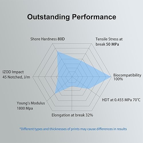 Miniatura 4 de Siraya Tech - Resina de impresión 3D de alta resolución fuerte y precisa, Blu (1 kg), Clear V2