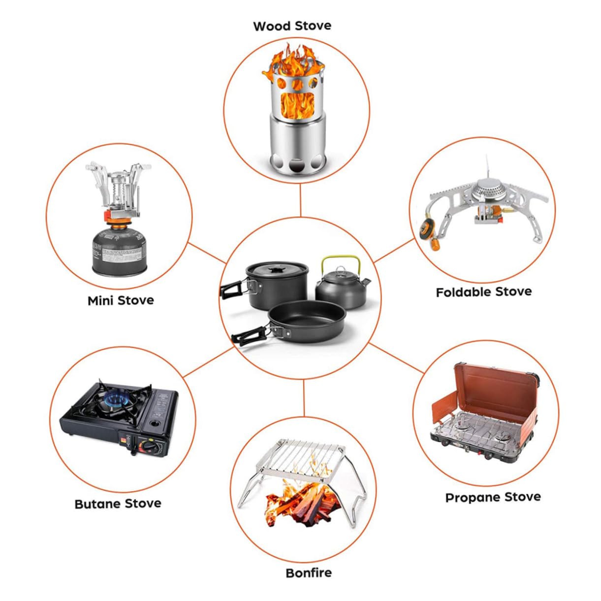 BESTonZON Ensemble Cuisine de Randonnée Noir en Alliage D'aluminium Résistant la Corrosion et Haute Dureté, Vaisselle pour Barbecue Multifonction pour Voyage et Camping