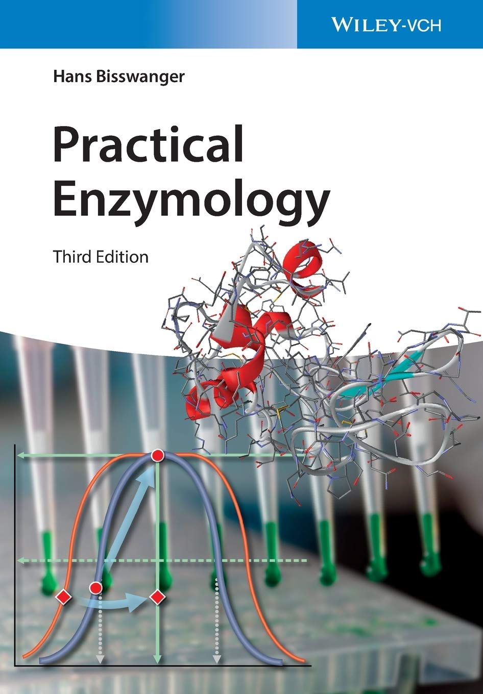 Practical Enzymology
