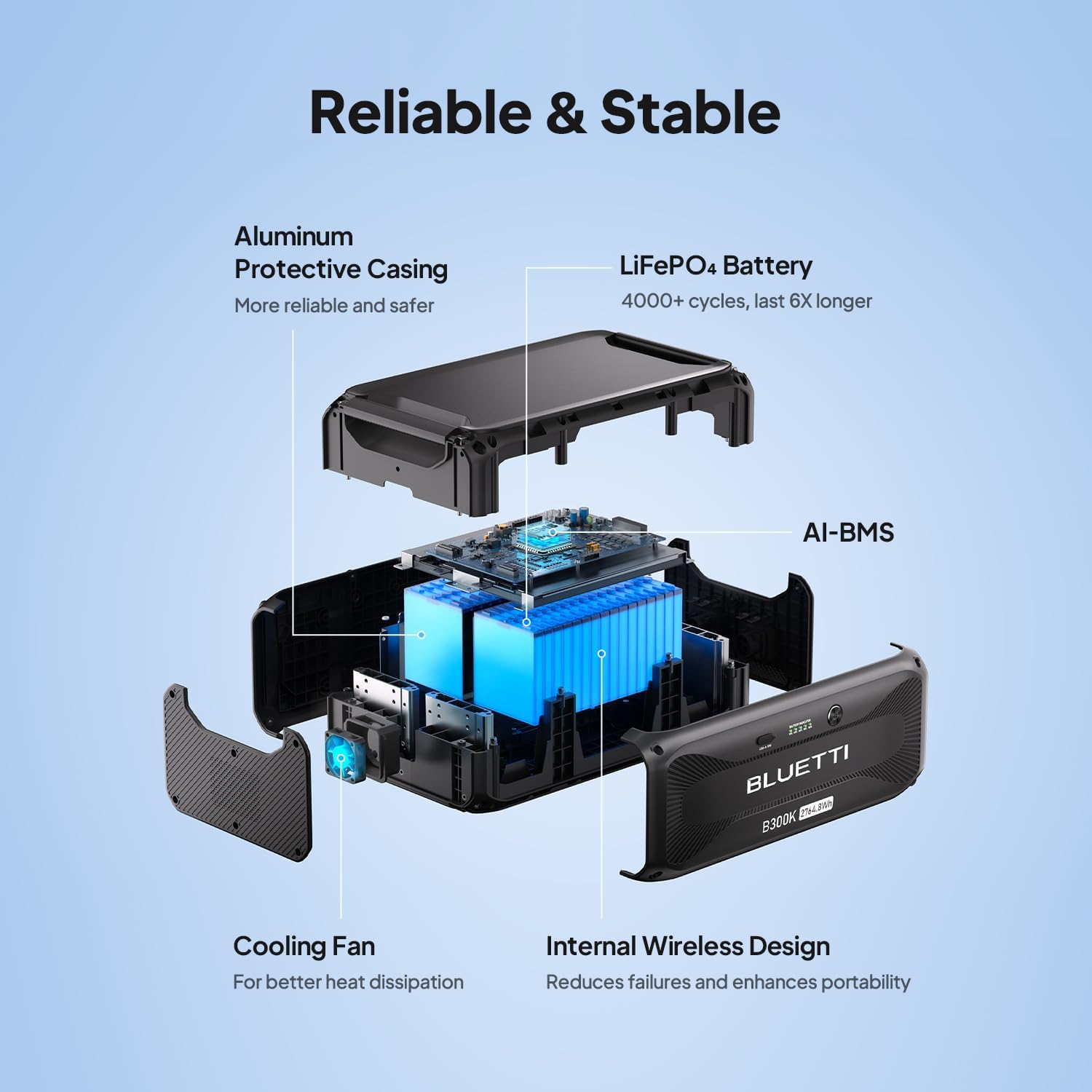 жарылды view BLUETTI B300K алюминий коргоочу кабыгын кошо алганда, анын ички компоненттерин көрсөтөтasing, LiFePO4 батарея клеткалары, AI-BMS, муздатуучу желдеткич жана ички зымсыз дизайн.