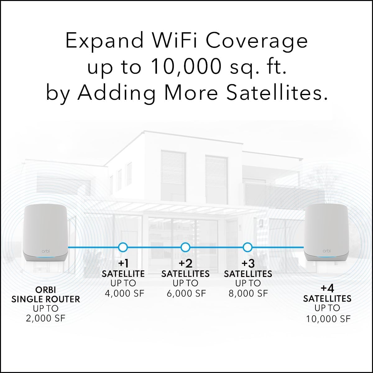 NETGEAR Orbi Sistema de Red de Malla WiFi 6 (RBK763S) – Router & 2 Extensor Satélites, características Seguridad, hasta 5,4 Gbps, Cubre 525 m², 75 Dispositivos, Armor Gratuita