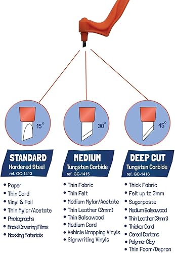 Miniatura 3 de Kit de herramientas Gyro-Cut PRO original que incluye 3 cuchillas - Cuchillas estándar, medianas y profundas
