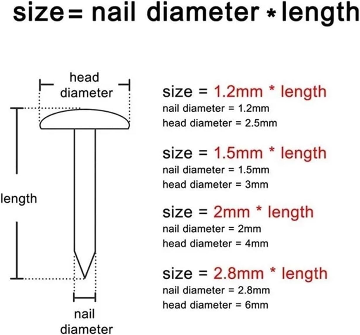 100/200pcs Antique Brass Bronze Pure Copper Small Mini Round Head Nail For Furniture Hinge Drum(2x20mm,200pcs)
