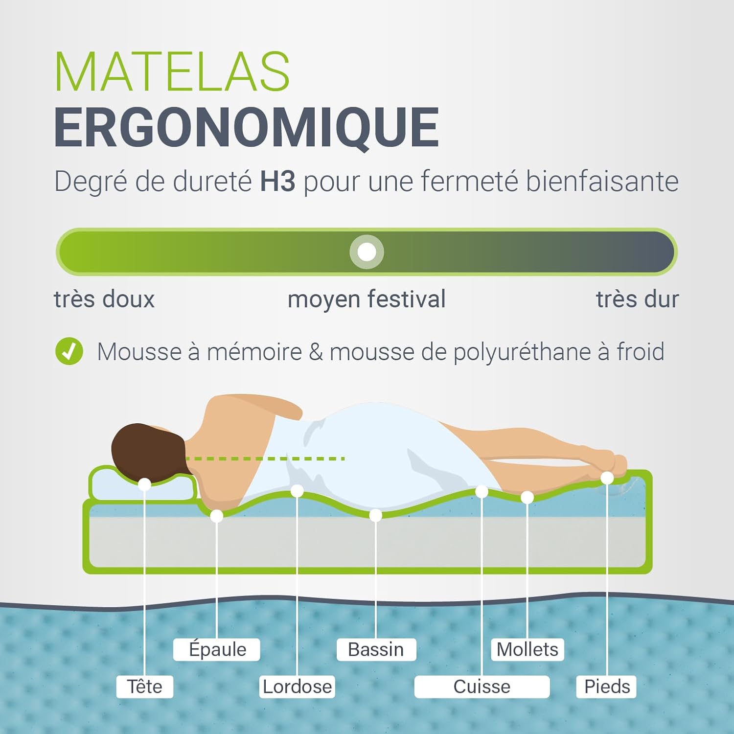 Ergonomic Mattress Firmness Diagram