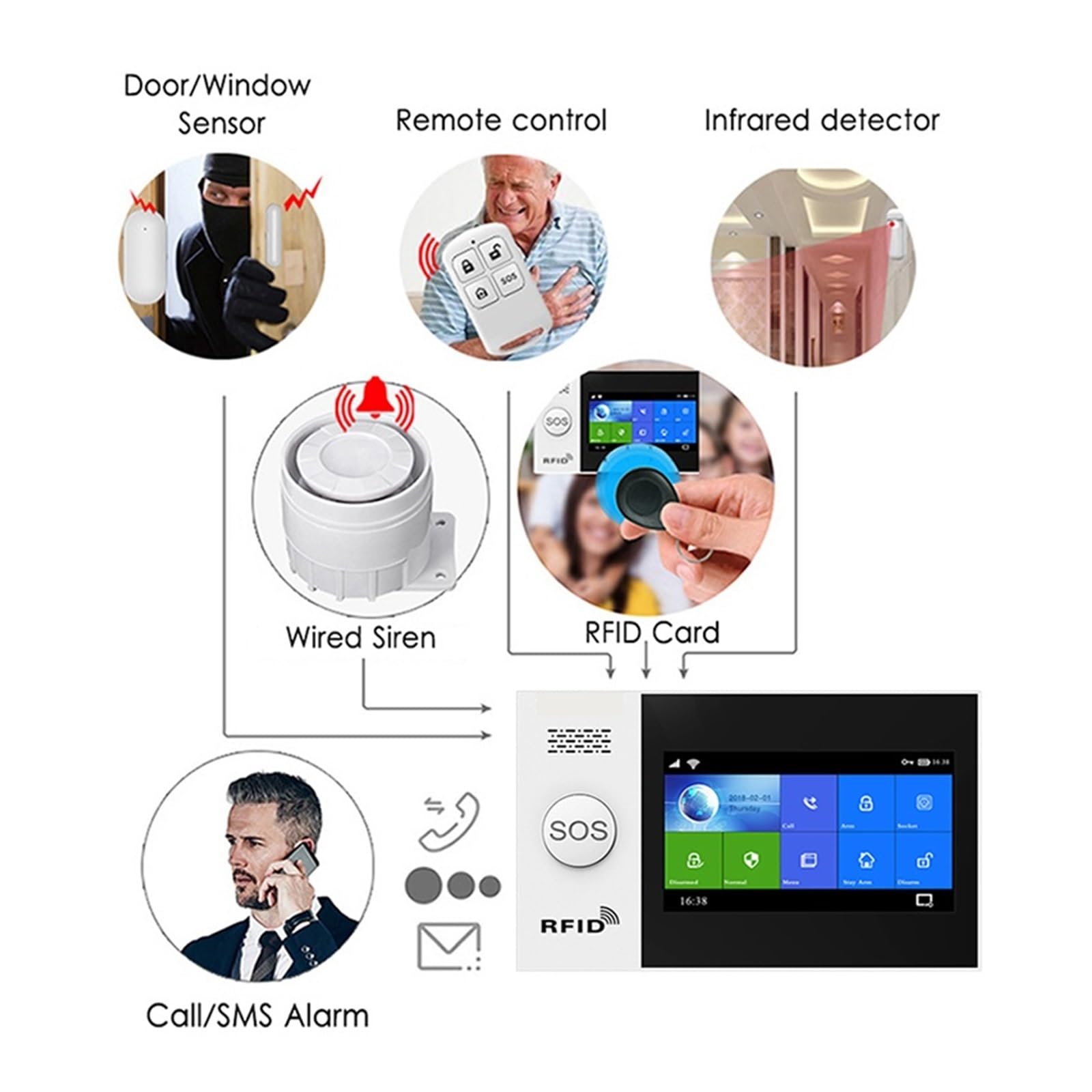 Sistema de Alarma, De Alarma Inteligente Seguridad For Hogar, 4G, gsm, Panel Pantalla Táctil, Kit Inalámbrico con Cámara, Sirena Solar, Sensor Movimiento Puerta(WiFi 4G Package C)
