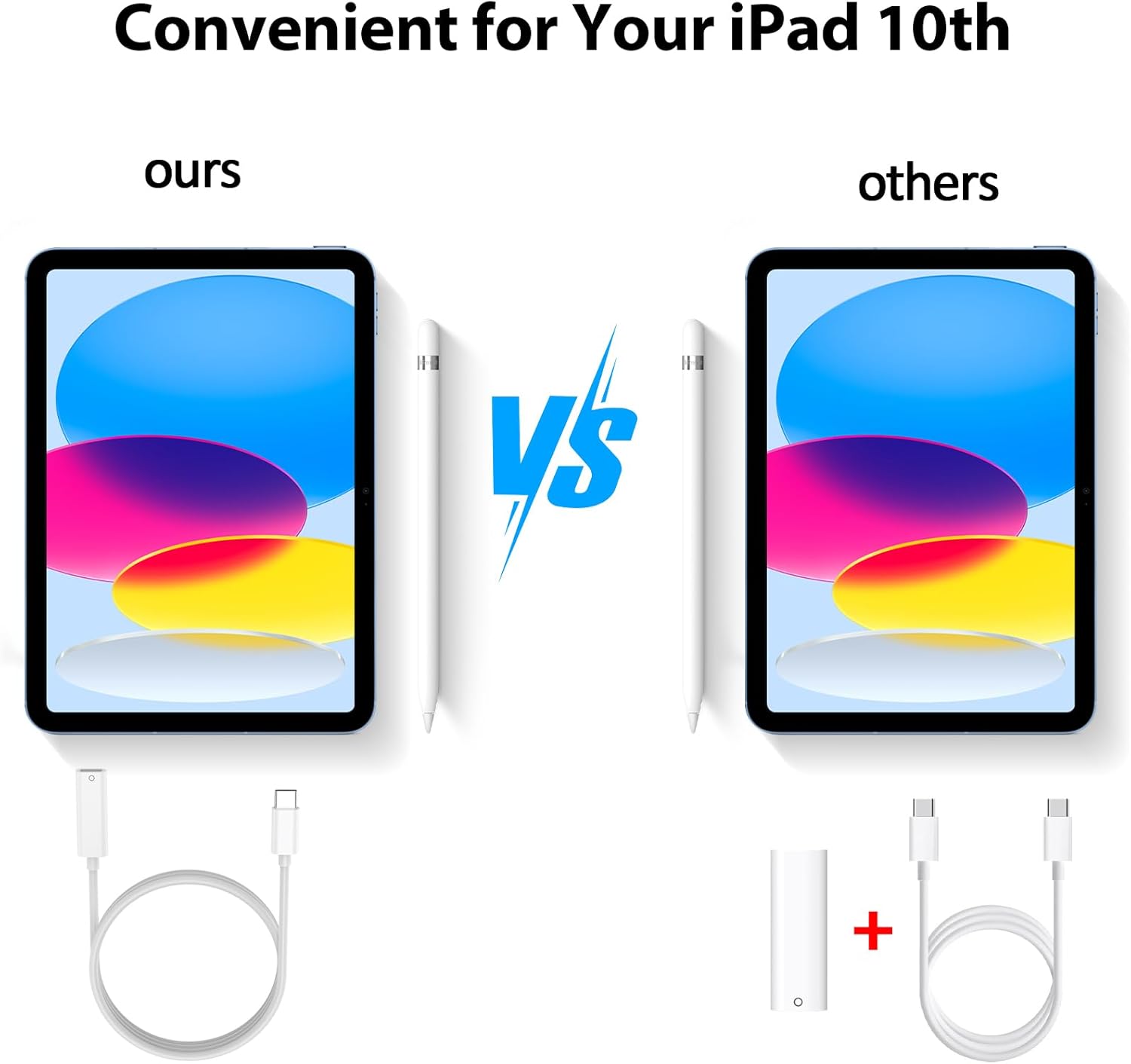 Condition photo showing New/Like New for Pencil Charger Adapter for Apple Pencil 1st Generation Pair for iPad 10th, USB C to Pencil Adapter Only for iPencil 1st, USBC to for Lightning Pencil Charging Connector Dongle Cable for iPad 11th A16