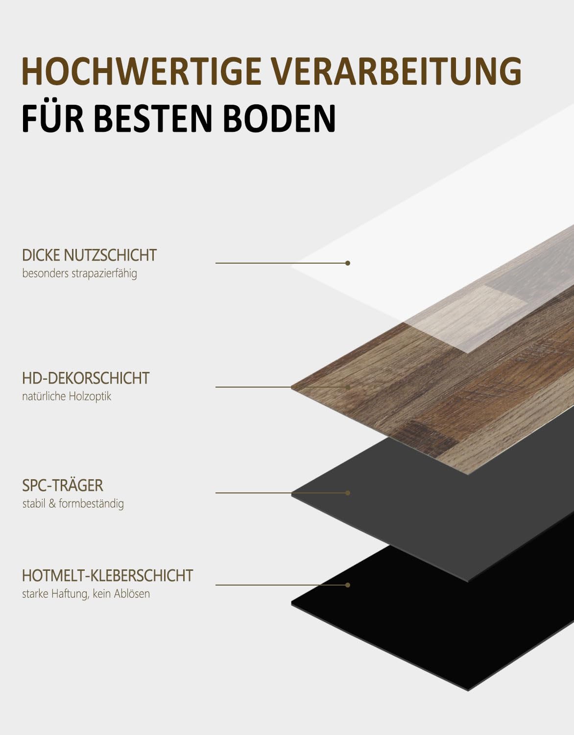 PVC Bodenfliesen Selbstklebend – 36 Stück,5,01 m², Wasserfest & Rutschfest – Vinyl Bodenaufkleber für Wohnzimmer & Schlafzimmer (Braun, 91,4 x 15,2 x 0,1 cm)