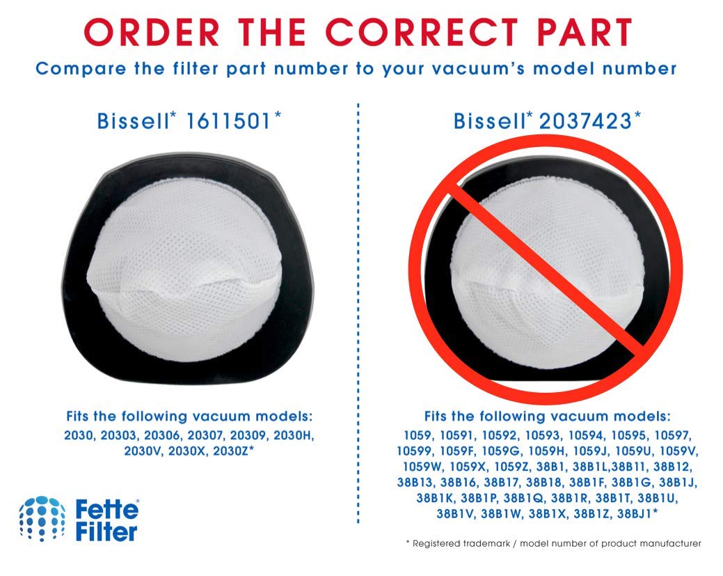 Fette Filter - Filter Assembly 1611501 