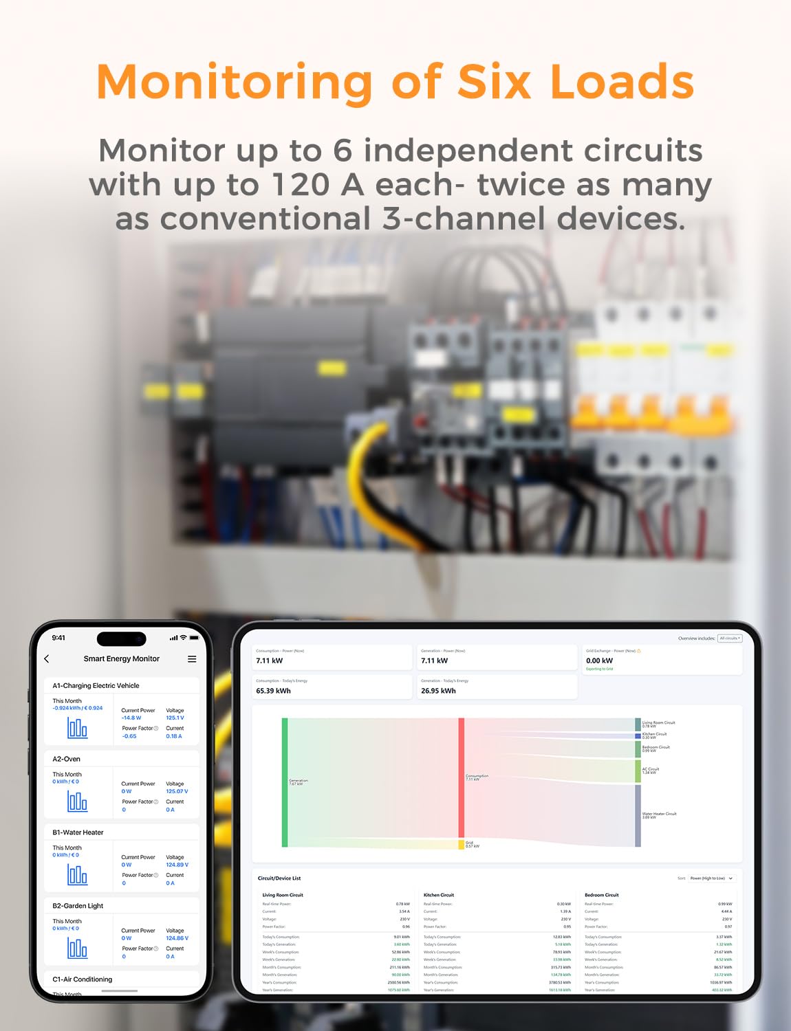 Refoss EM06P Misuratore di Energia Elettrica a 6 Canali 120A, Trifase Contatore Energia Elettrica, con API Aperta, MQTT, Webinterface HTTP, Compatibile con Home Assistant, Monitoraggio dei Consumi