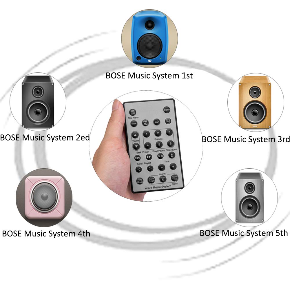 Bose Wave SoundTouch Music System I II III IV 5 CD-Multi Disc