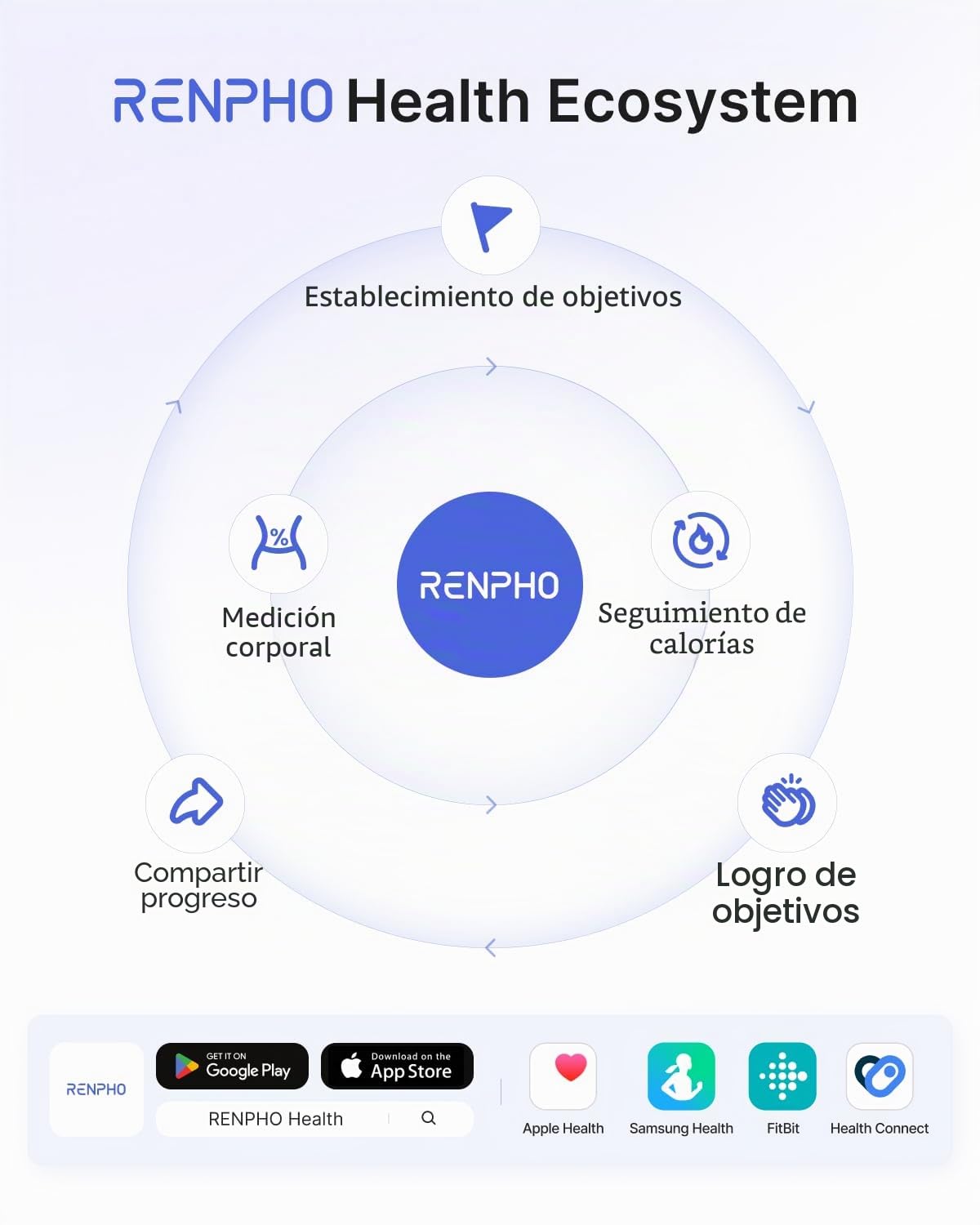 RENPHO Bascula de Baño Digital, Bascula Grasa Corporal y Muscular con App, Bascula Inteligente para Fitness, 13 Monitores de Composición Corporal Peso IMC Muscular, Elis 1