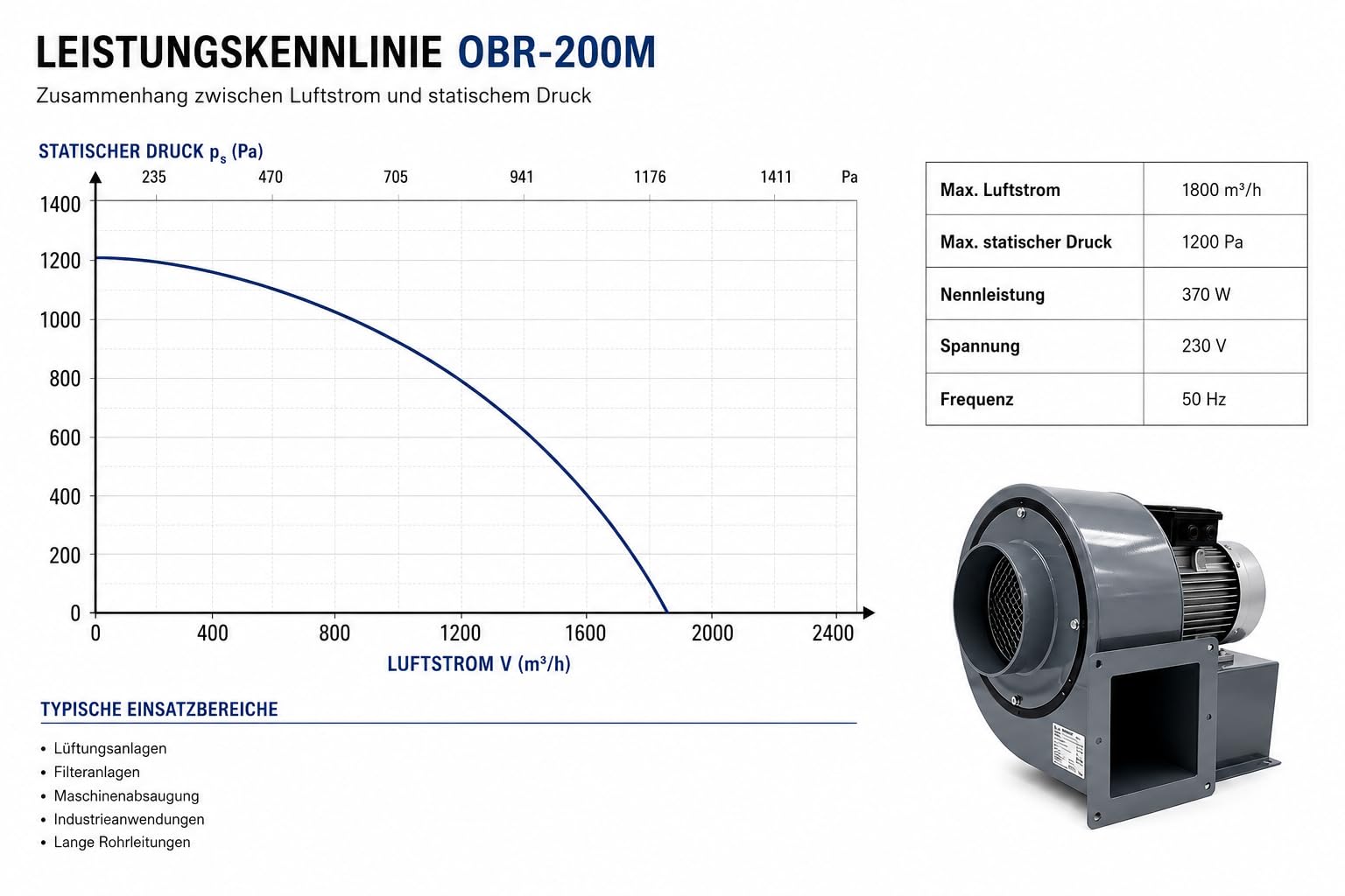 Uzman-Versand Radialgebläse 1800m3/h 4 eck Flansch Radialventilator Zentrifugal Sauggebläse