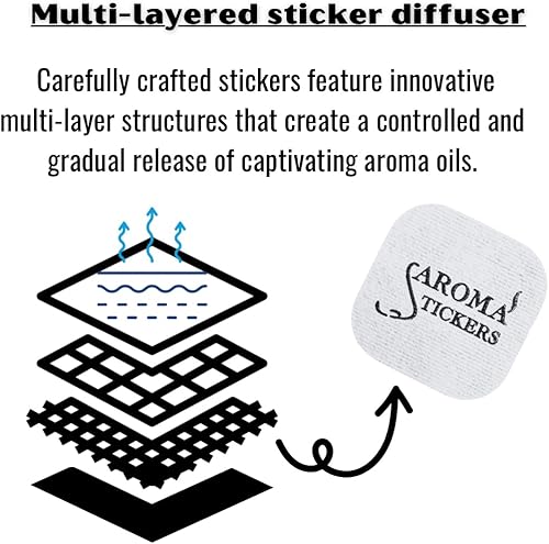 Miniatura 4 de AROMA STICKERS Original Blend Relax Edition  Aceite esencial 100% natural perfumado  Calcomanías difusoras para espacio personal  LavandaRelajación