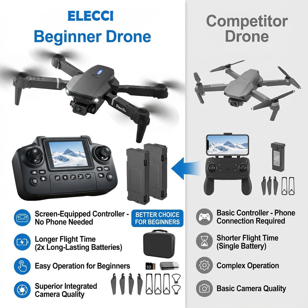 Amazon.com: elecci E88 Drone with Screen Controller with SD card