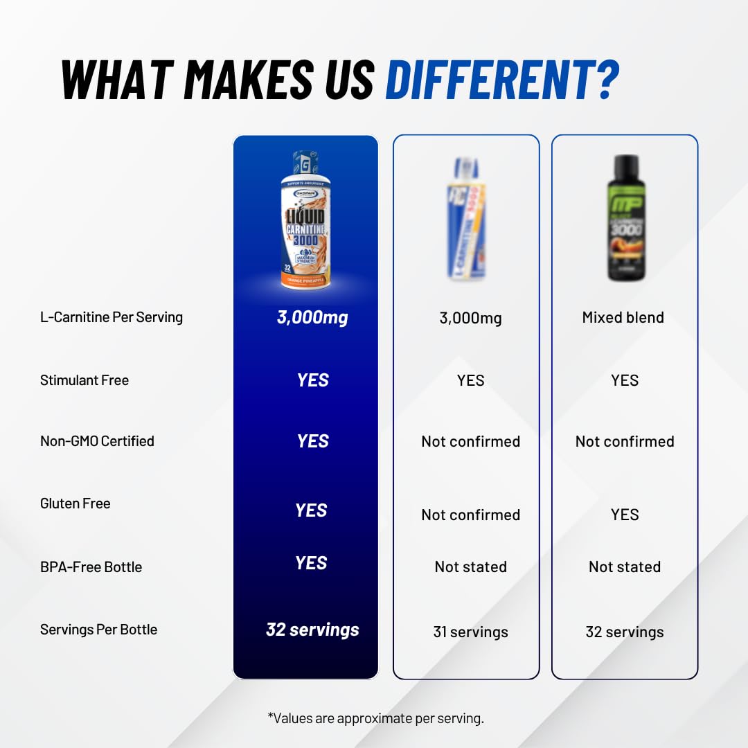 whats l carnitine good for L-Carnitine Tartrate 60caps (Warriorlab) main image 1