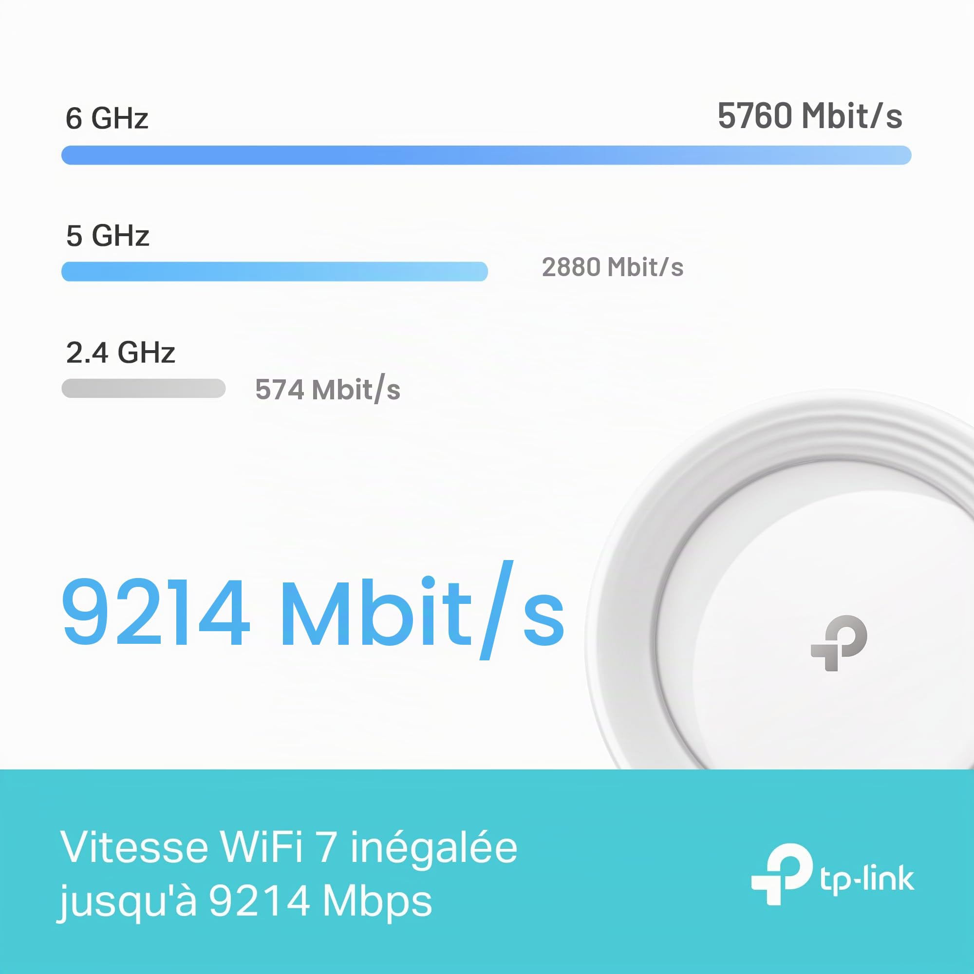 TP-Link Deco Routeur WiFi 7 Mesh BE9300 Tri-Bande, Port Ethernet 2,5G, Couverture de 380㎡, Itinérance IA Transparente, Connectez 200 appareils, Compatible Toutes Les Box Internet, Deco BE65(2-Pack)