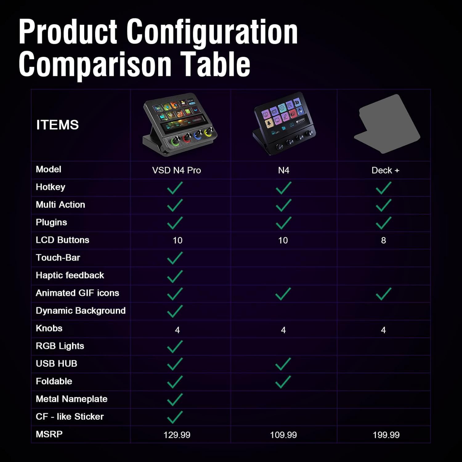 ActionRingxVSDinside N4 Pro Stream Dock:10 LCD-Tasten, 4 RGB-Dreh-Encoder&Touch-Leiste-Programmierbare Makro-Tastatur, Stream Controller Deck für Streaming, OBS, Twitch, Gaming, MIDI (PC/Mac)
