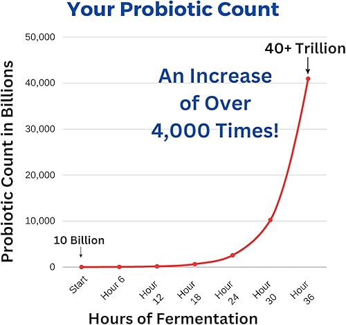 Miniatura 6 de Ultimate Probiotic Yogurt Maker - Haz billones de probióticos vivos con control de temperatura y tiempo ajustables - Obtén una mejor salud