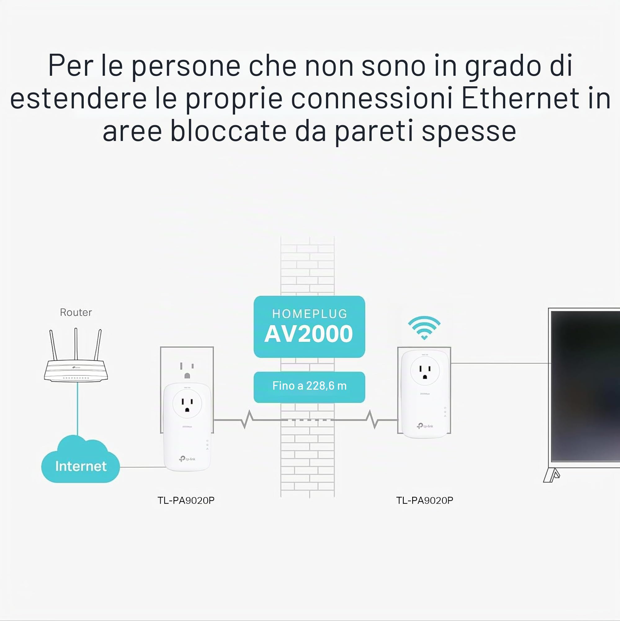 TP-LINK TL-PA9020P KIT adattatore di rete powerline Collegamento ethernet LAN Bianco 2 pezzo(i)