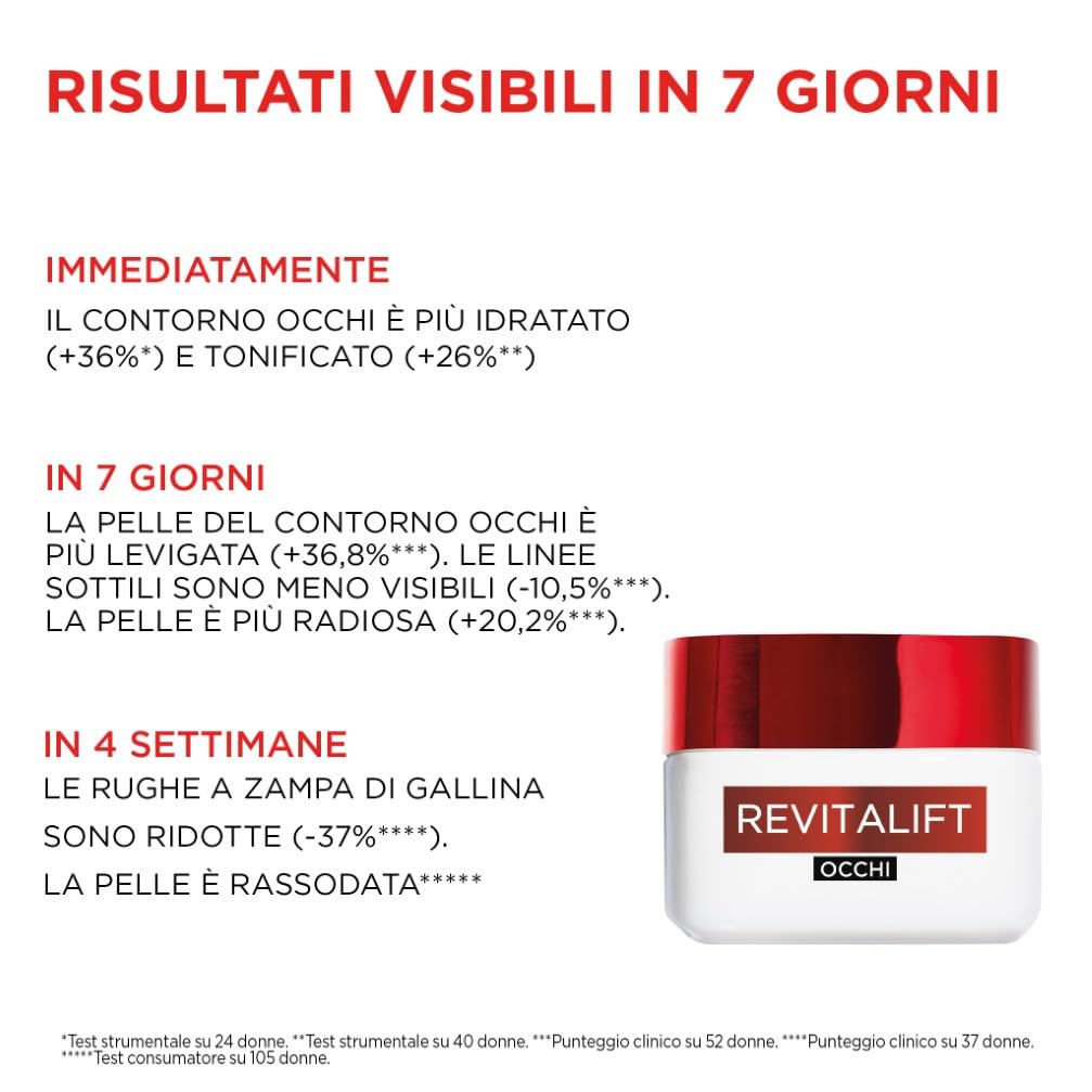 L'Oréal Paris Crema Idratante Contorno Occhi, Per Tutti i Tipi di Pelle, Azione Rassodante, Contorno Occhi Levigato e Riposato, Arricchita Con Pro-Retinolo e Fibrelastyl, 15 ml