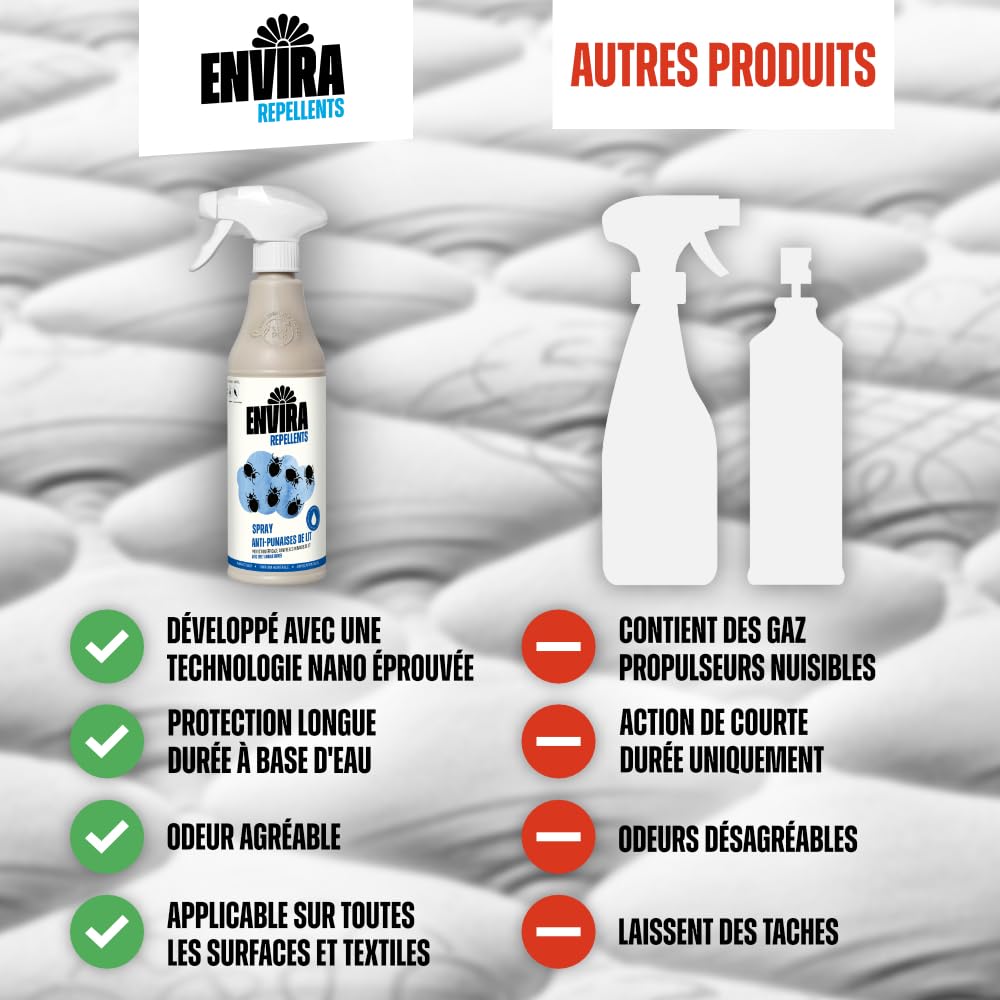 Envira Spray Punaises de Lit - Anti-punaises de Lit à Action Longue Durée - Inodore & A Base d'Eau - 2 Litres