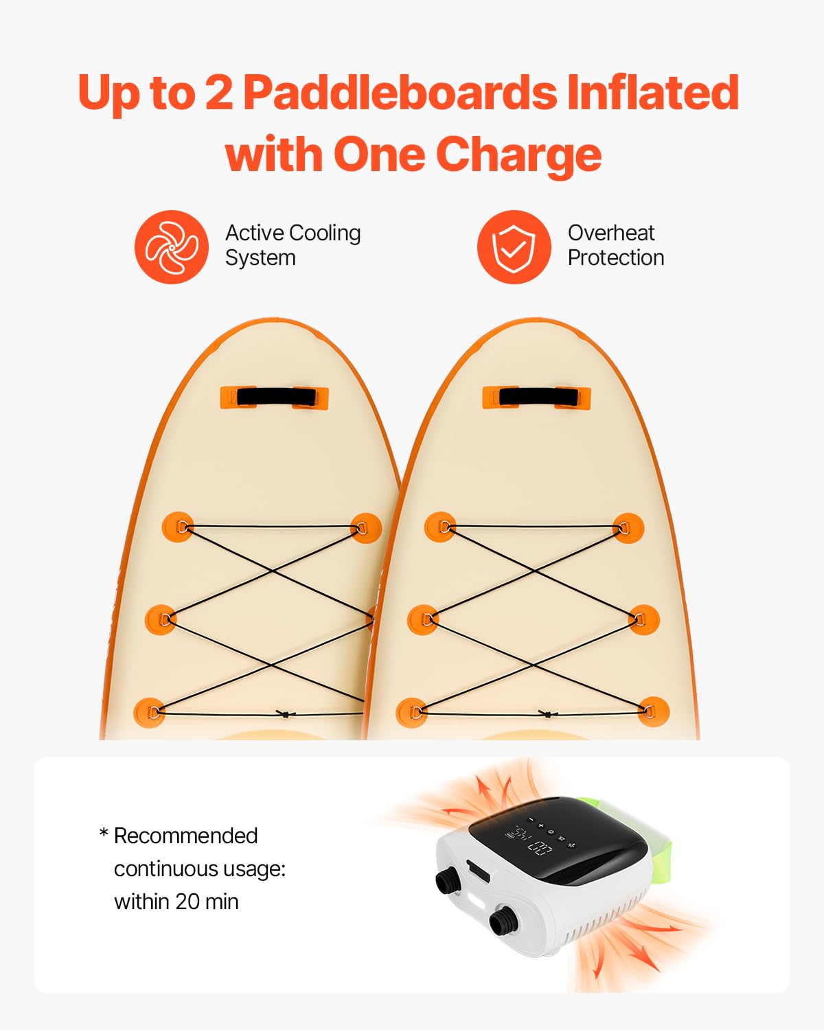 VEVOR Pompe à Air Électrique pour Paddle Haute Pression 20 psi, Gonfleur pour Sup Rechargeable à Deux Étages, avec Arrêt Automatique et Fonction de Dégonflage, pour Bateaux Gonflables Matelas