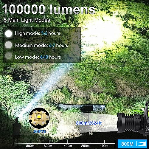 Aikertec-Rechargeable-LED-Headlamp-100000-Lumen-Super-Bright-Head-Lamp-Flashlight-with-5-Lighting-Modes-IPX6-Waterproof-Zoomable-Headlamp-for-Camping-Hiking-Fishing-Biking-Running-2-Pack