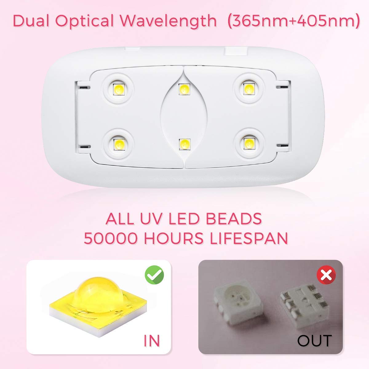 SGMVK Mini UV LED Nail Lamp - Portable Gel Light Mouse Shape Pocket Size Nail Dryer with USB Cable for all,foldable nail lamp,nail polish dryer machine,nail paint dryer,nail polish dryer machine