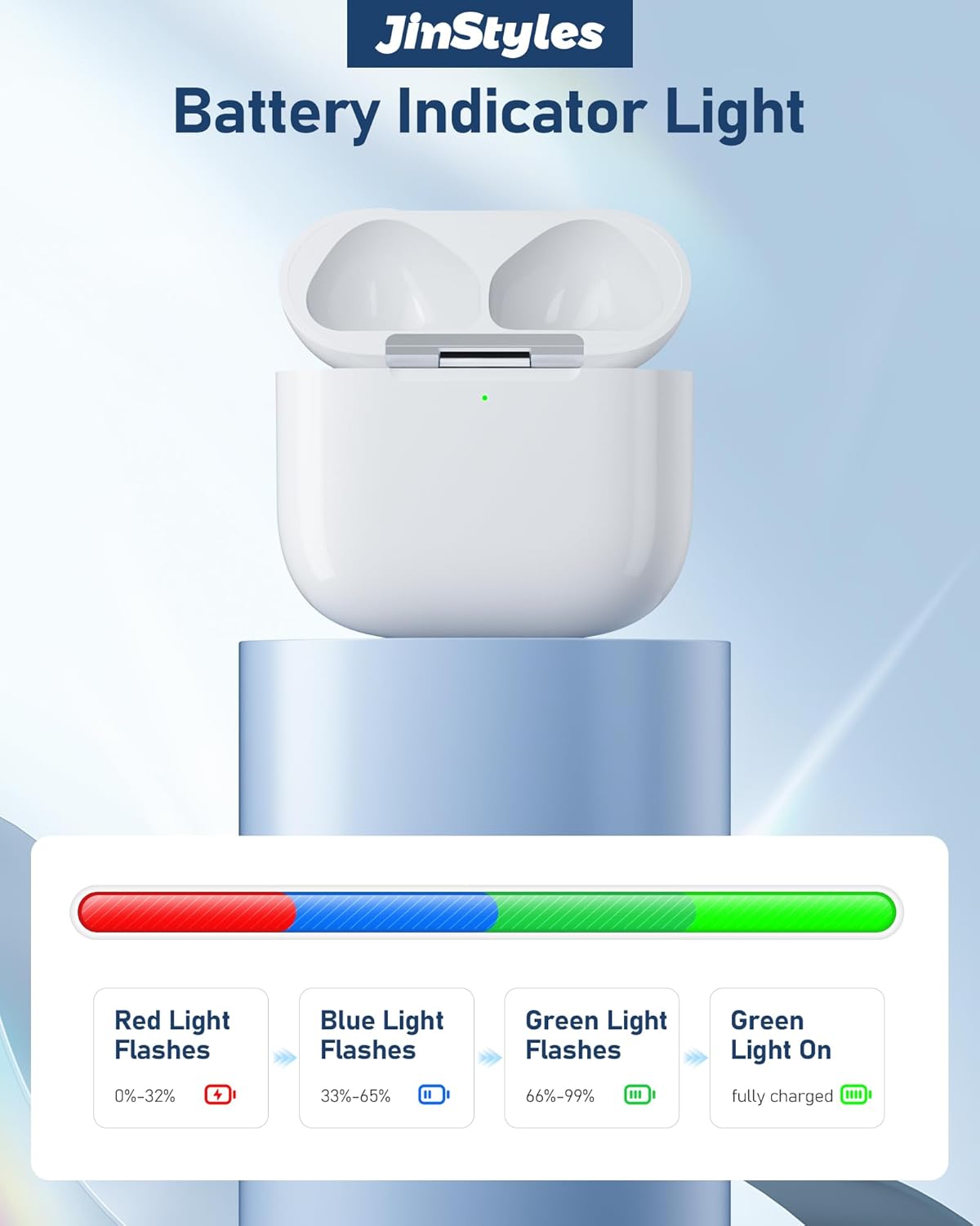 Jinstyles Charging Case Replacement Compatible with AirPods 4th Gen, USB-C Wireless Charger Case with Bluetooth Pairing Sync Button, 450 mAh Battery