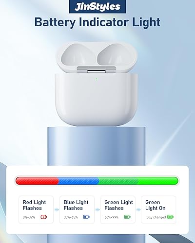 Miniatura 5 de Jinstyles Funda de carga de repuesto compatible con AirPods de 4ª generación, cargador inalámbrico USB-C con botón de sincronización de