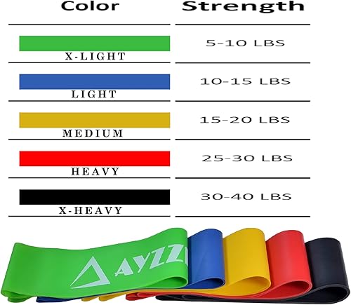 Miniatura 6 de Bandas de bucle de ejercicios de resistencia [Juego de 5] para rehabilitación, estiramiento, entrenamiento de fuerza, tonificación muscular, terapia