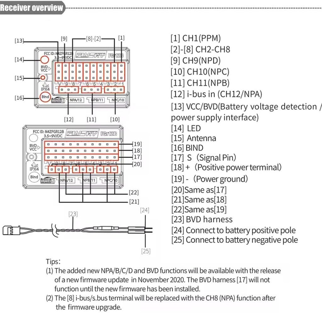 FGr12B Receiver Pinout Diagram